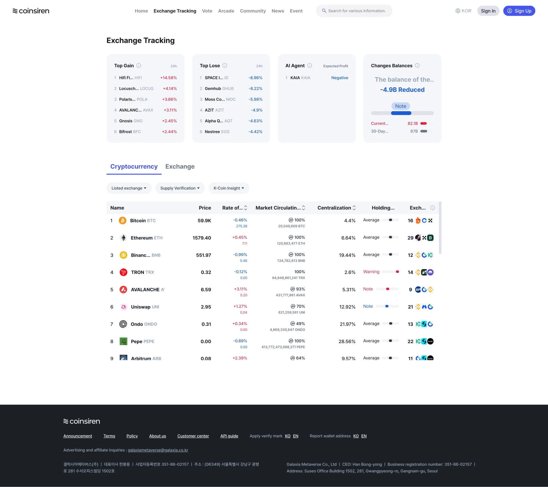 Coinsiren — Exchange Tracking