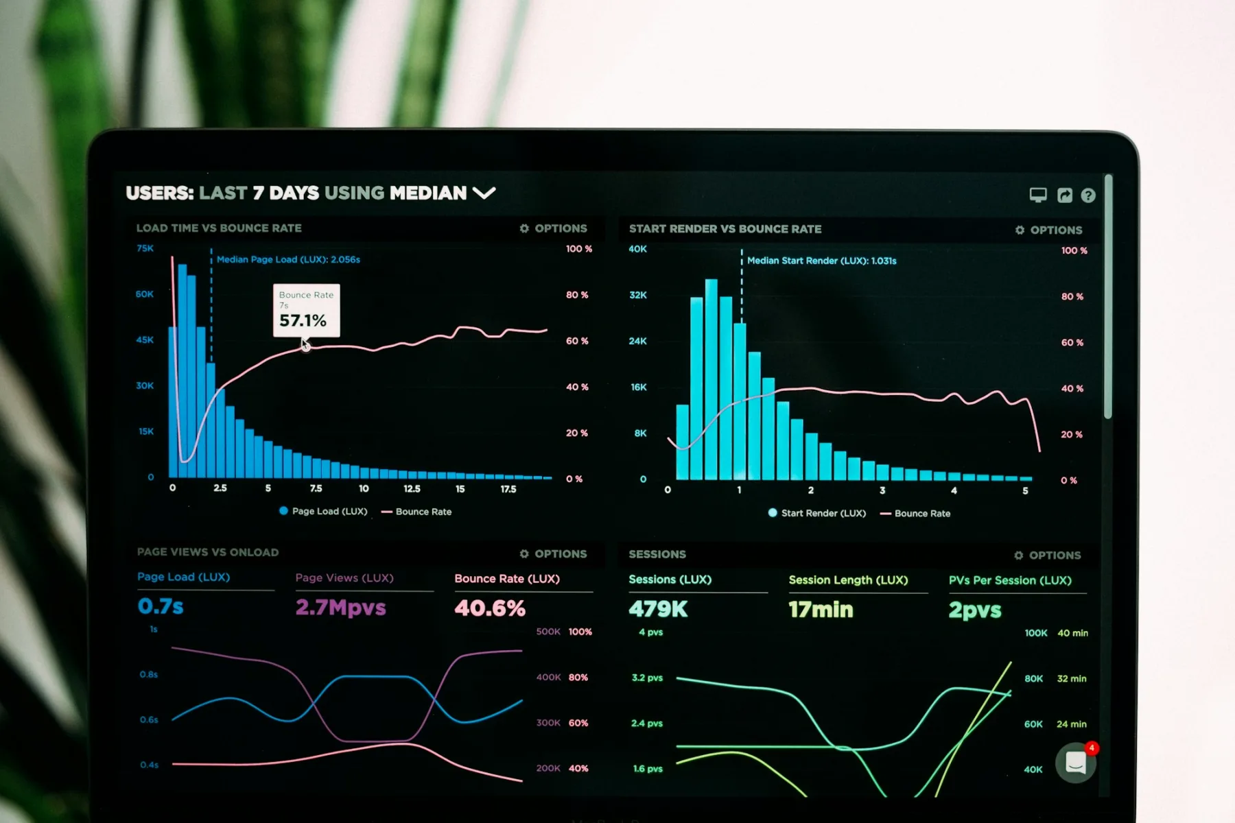Search analytics dashboard — meta title and description SEO templates.